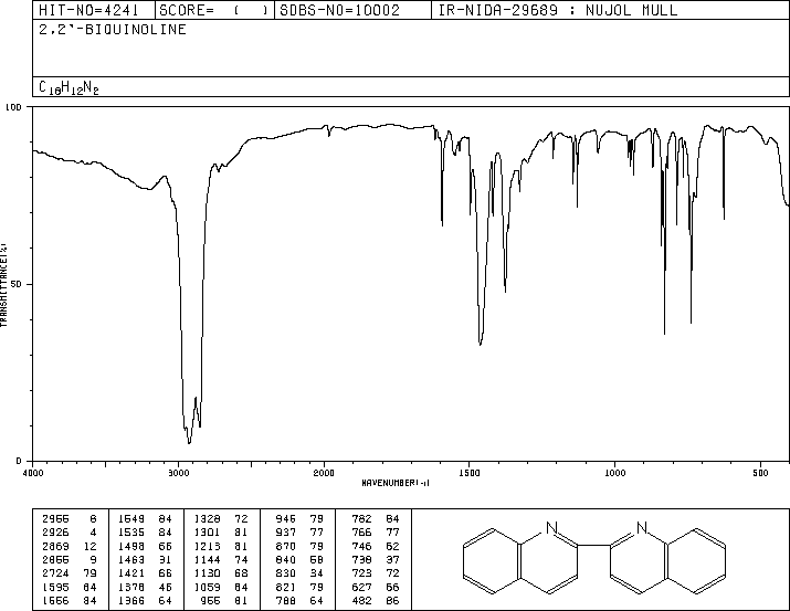 2,2'-Biquinoline(119-91-5) MS