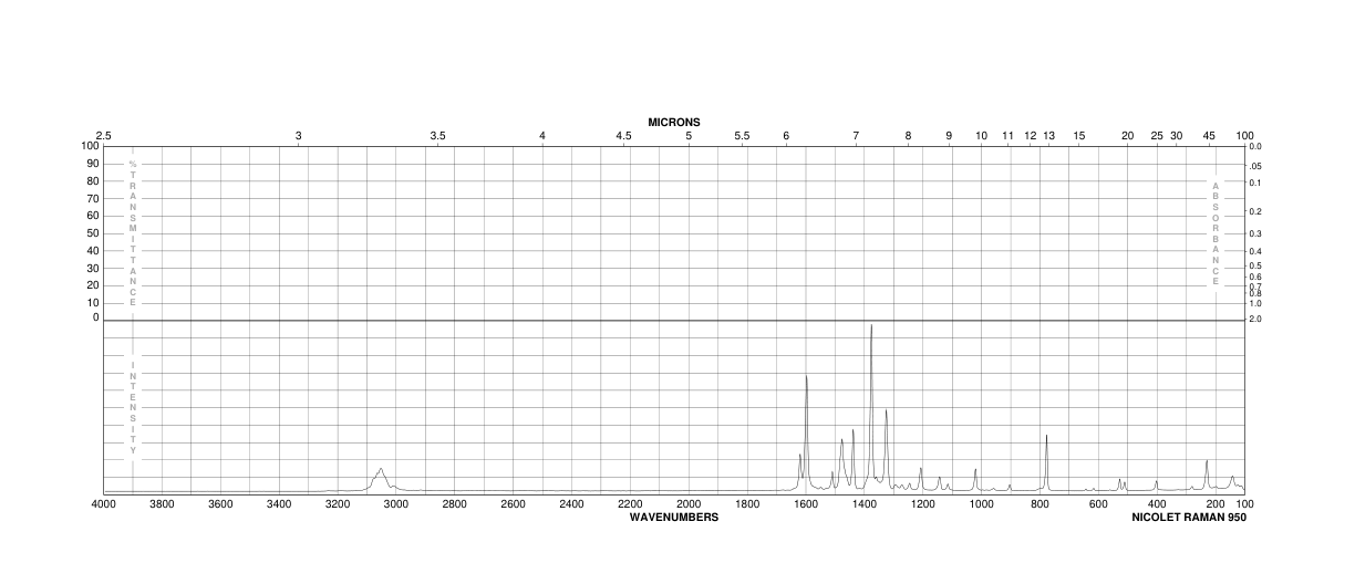 2,2'-Biquinoline(119-91-5) MS