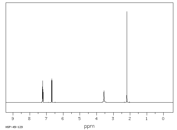 O-Tolidine(119-93-7) IR2