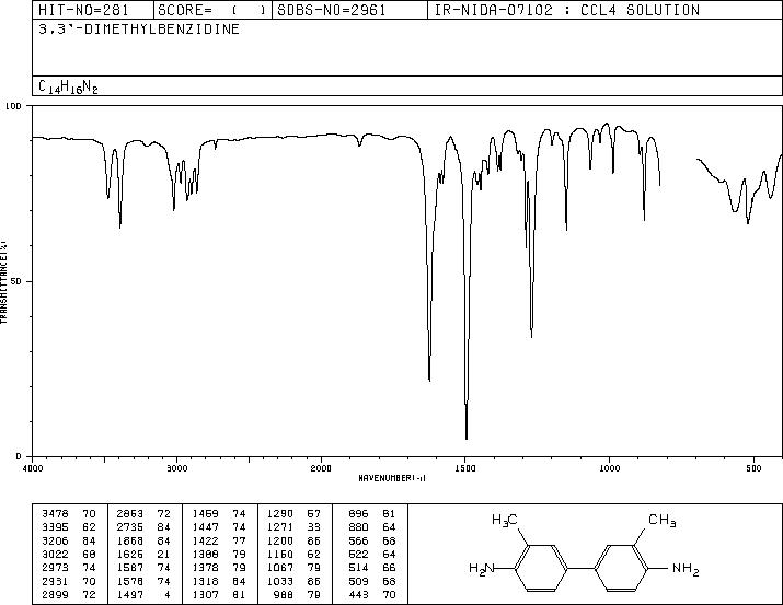 O-Tolidine(119-93-7) IR2