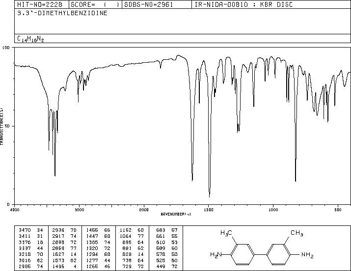 O-Tolidine(119-93-7) IR2