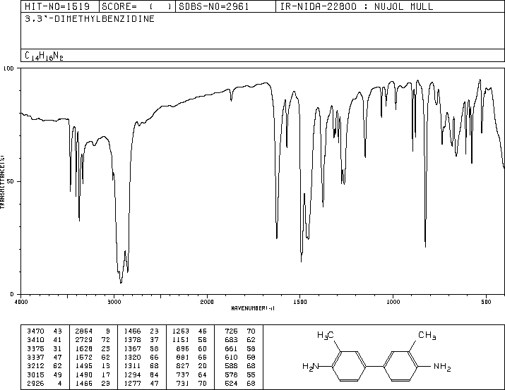 O-Tolidine(119-93-7) IR2