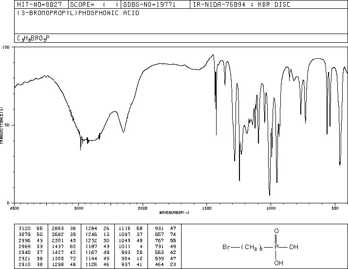 (3-BROMOPROPYL)PHOSPHONIC ACID(1190-09-6) MS