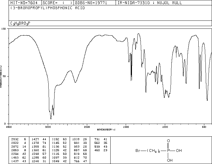 (3-BROMOPROPYL)PHOSPHONIC ACID(1190-09-6) MS