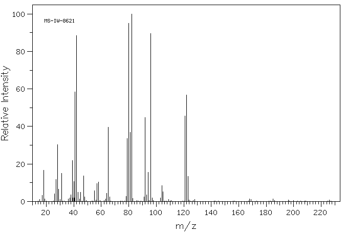 (3-BROMOPROPYL)PHOSPHONIC ACID(1190-09-6) MS