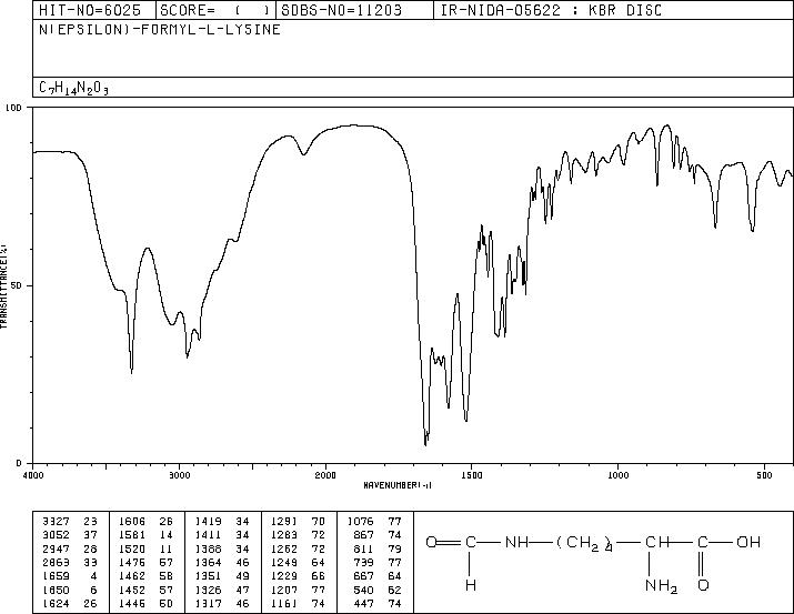 N-EPSILON-FORMYL-L-LYSINE(1190-48-3) MS