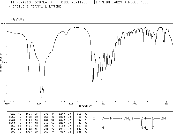 N-EPSILON-FORMYL-L-LYSINE(1190-48-3) <sup>1</sup>H NMR