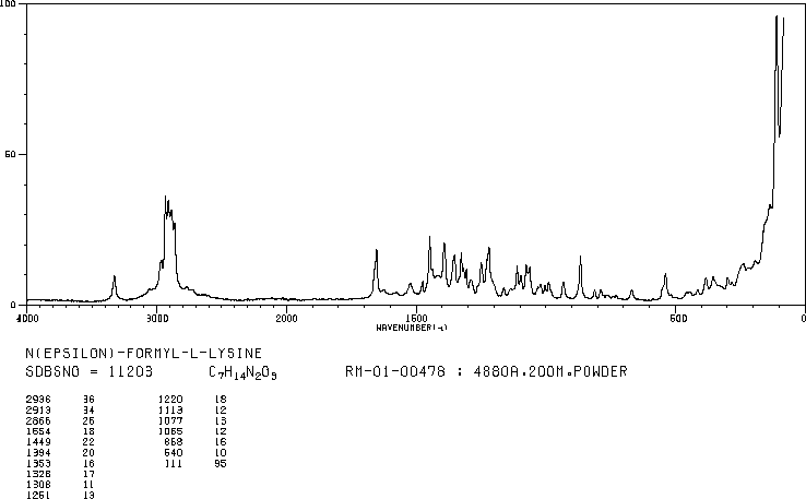 N-EPSILON-FORMYL-L-LYSINE(1190-48-3) <sup>1</sup>H NMR