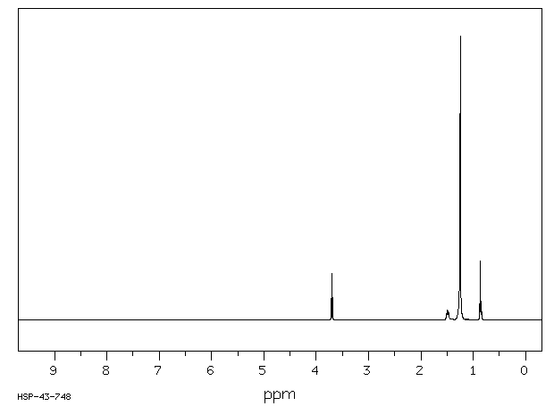 Sodium tetradecyl sulfate(1191-50-0) Raman