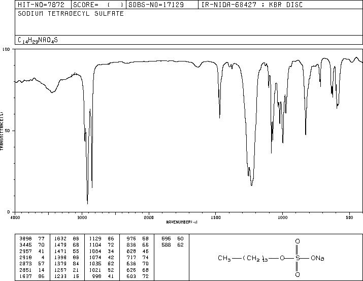 Sodium tetradecyl sulfate(1191-50-0) Raman