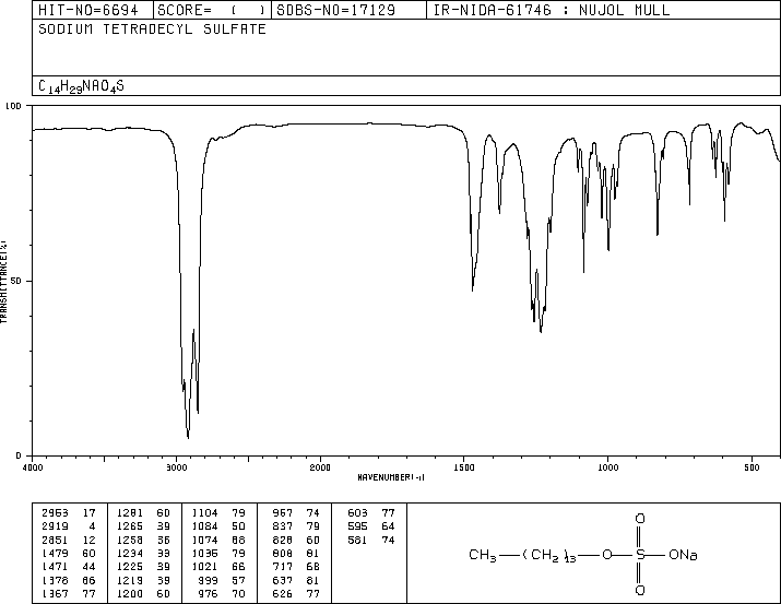 Sodium tetradecyl sulfate(1191-50-0) Raman
