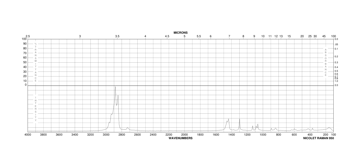 Sodium tetradecyl sulfate(1191-50-0) Raman