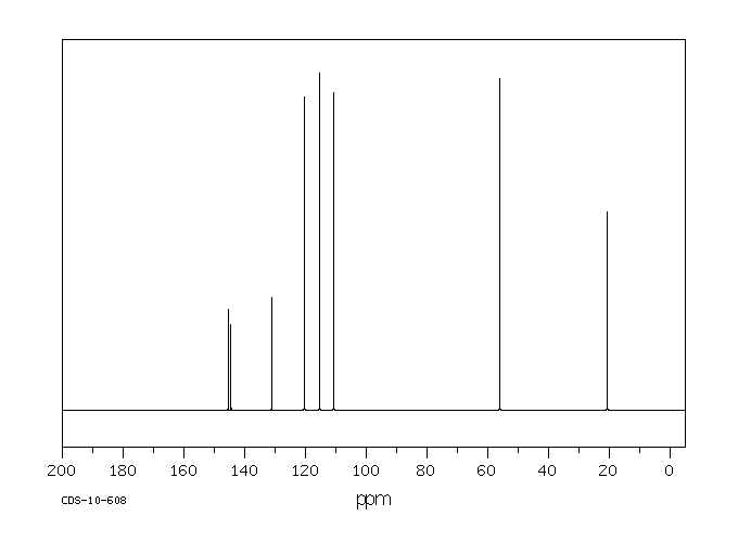 2-METHOXY-5-METHYLPHENOL(1195-09-1) Raman