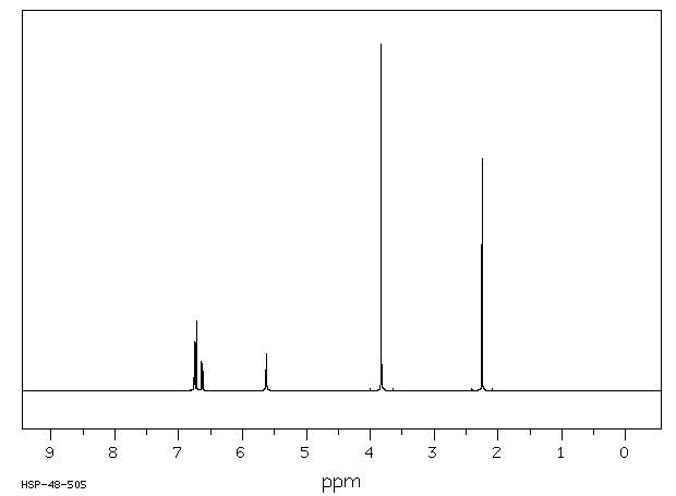 2-METHOXY-5-METHYLPHENOL(1195-09-1) Raman