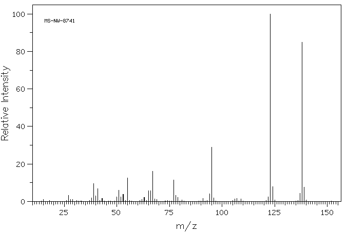 2-METHOXY-5-METHYLPHENOL(1195-09-1) Raman