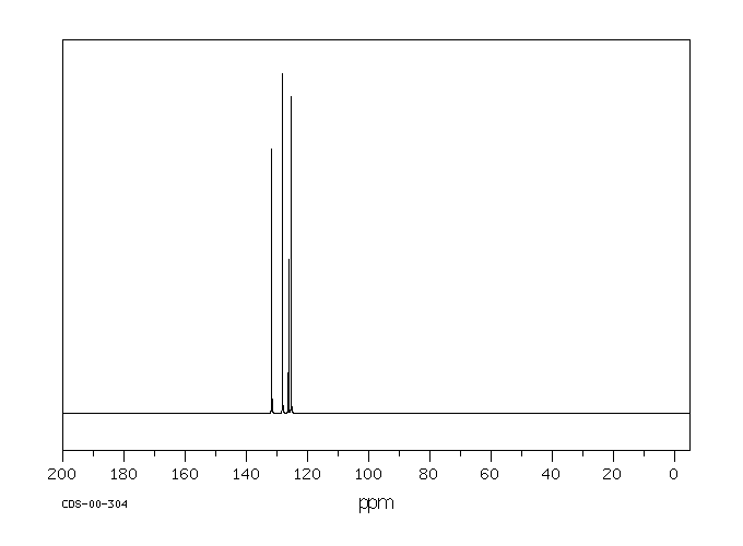 Anthracene(120-12-7) MS