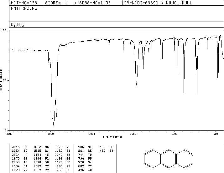 Anthracene(120-12-7) MS