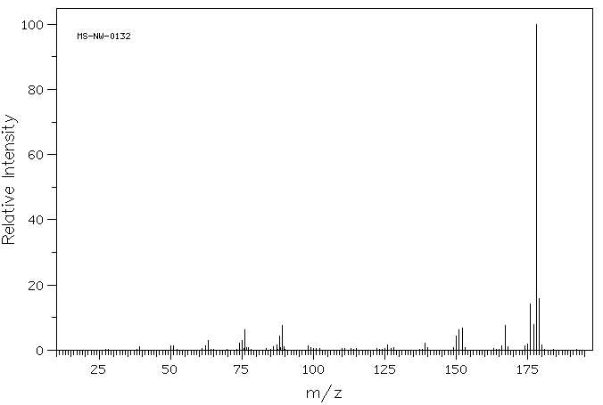 Anthracene(120-12-7) MS