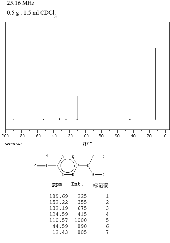 4-Diethylaminobenzaldehyde(120-21-8) <sup>1</sup>H NMR