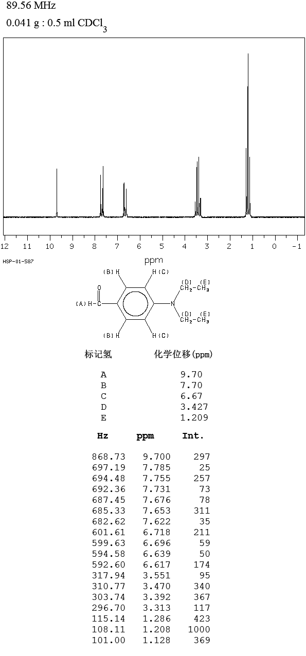 4-Diethylaminobenzaldehyde(120-21-8) <sup>1</sup>H NMR