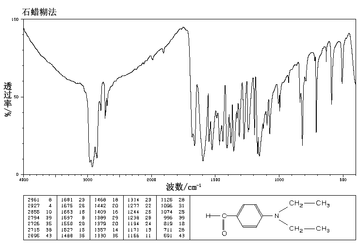 4-Diethylaminobenzaldehyde(120-21-8) <sup>1</sup>H NMR