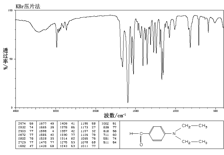 4-Diethylaminobenzaldehyde(120-21-8) <sup>1</sup>H NMR