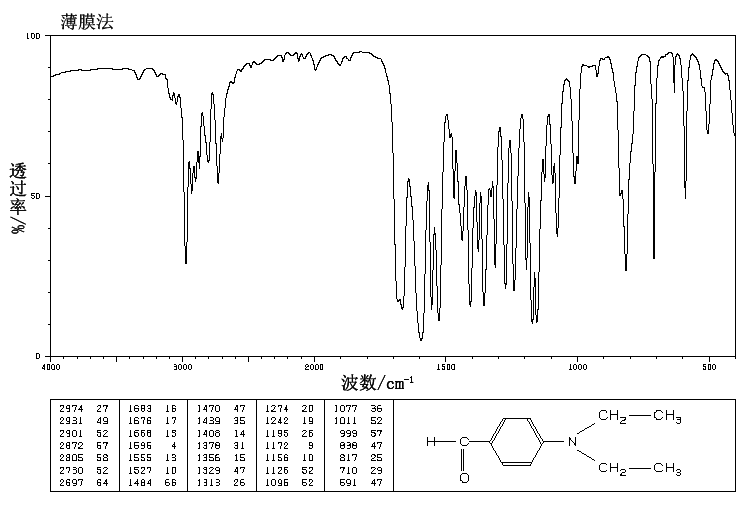 4-Diethylaminobenzaldehyde(120-21-8) <sup>1</sup>H NMR