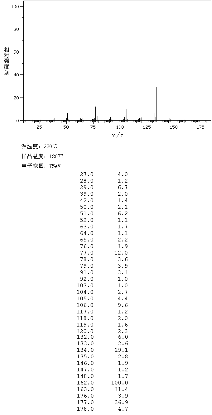 4-Diethylaminobenzaldehyde(120-21-8) <sup>1</sup>H NMR