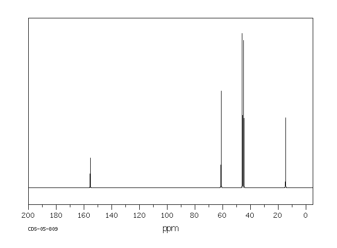 Ethyl N-piperazinecarboxylate(120-43-4) IR1