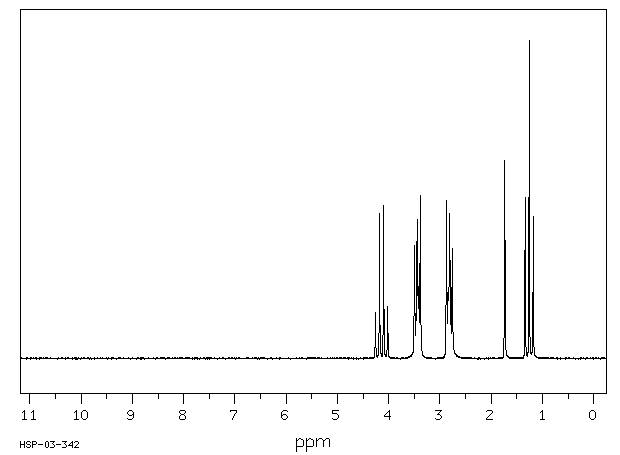 Ethyl N-piperazinecarboxylate(120-43-4) IR1