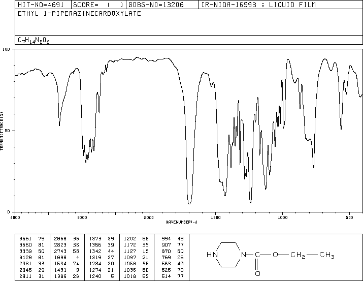 Ethyl N-piperazinecarboxylate(120-43-4) IR1