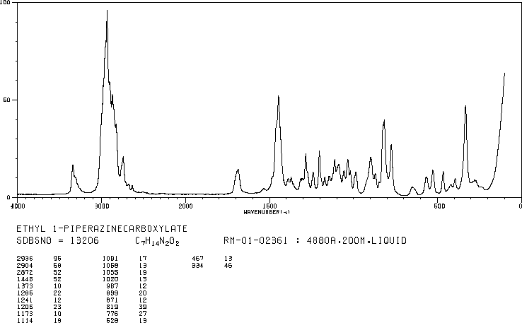 Ethyl N-piperazinecarboxylate(120-43-4) IR1