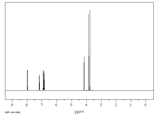 DESOXYANISOIN(120-44-5) Raman