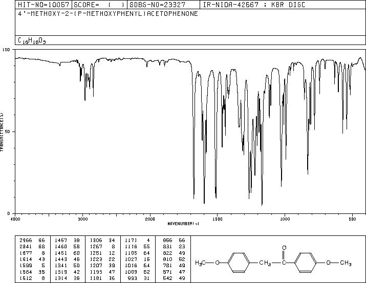 DESOXYANISOIN(120-44-5) Raman