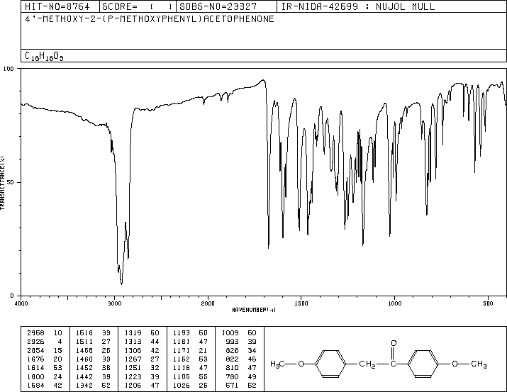 DESOXYANISOIN(120-44-5) Raman