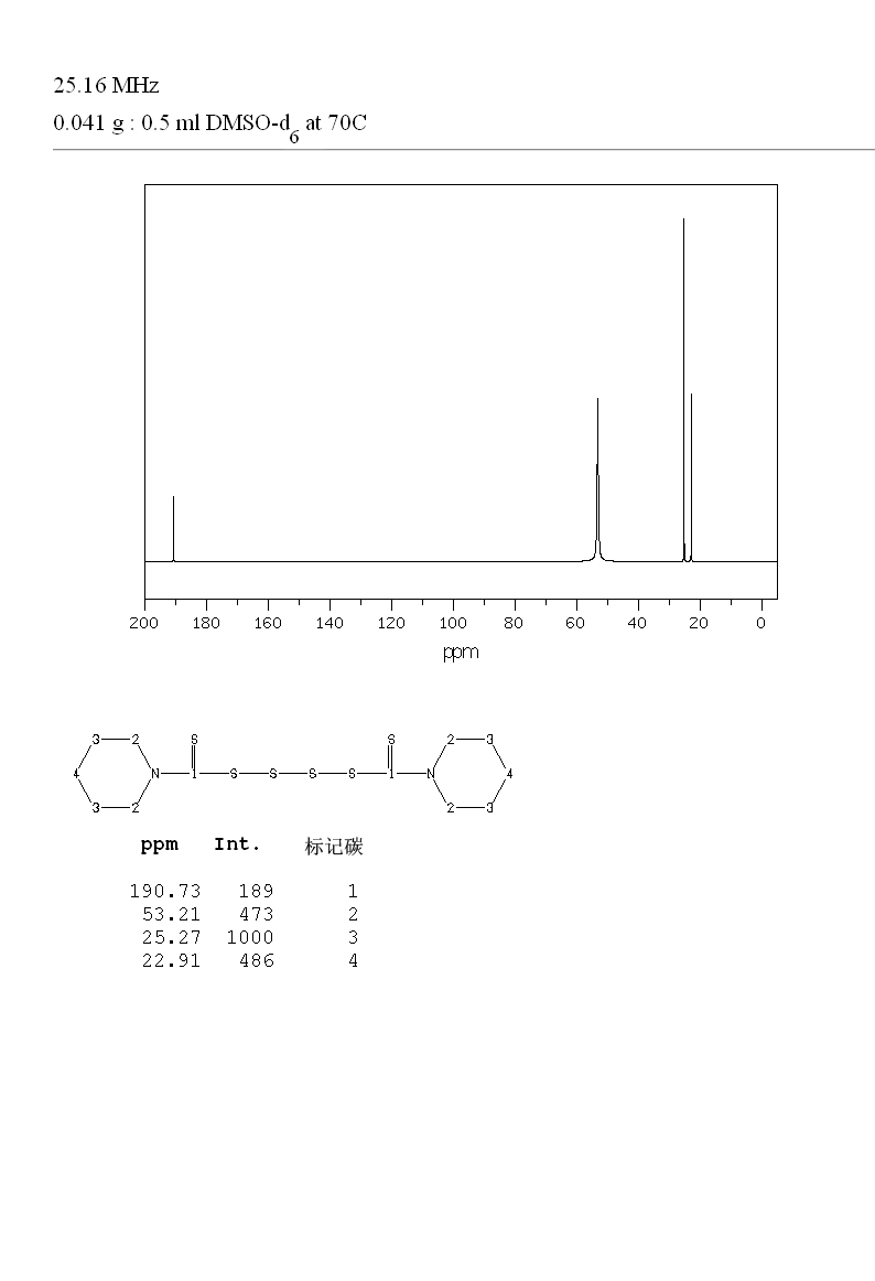 Bis(pentamethylene)thiuram tetrasulfide (120-54-7) IR1