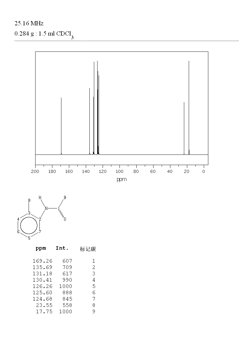 2-METHYLACETANILIDE(120-66-1) MS