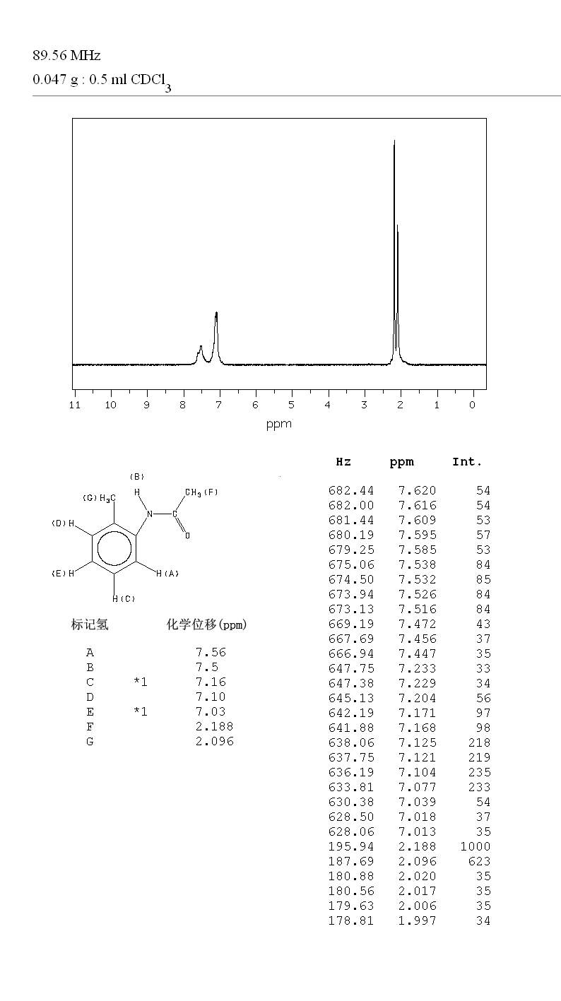 2-METHYLACETANILIDE(120-66-1) MS