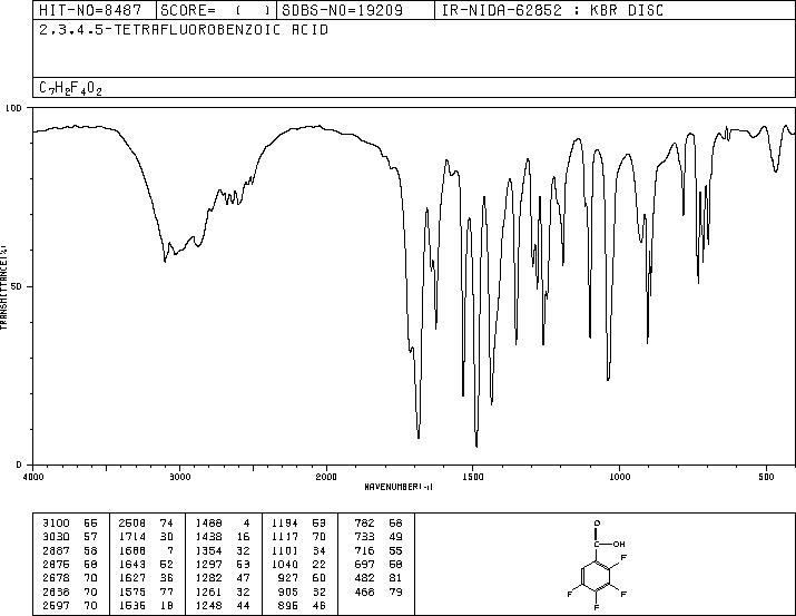 2,3,4,5-Tetrafluorobenzoic acid(1201-31-6) IR1