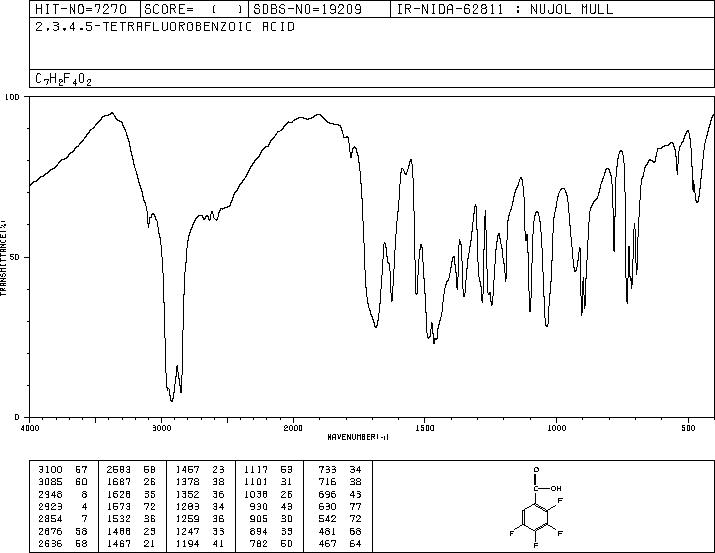 2,3,4,5-Tetrafluorobenzoic acid(1201-31-6) IR1