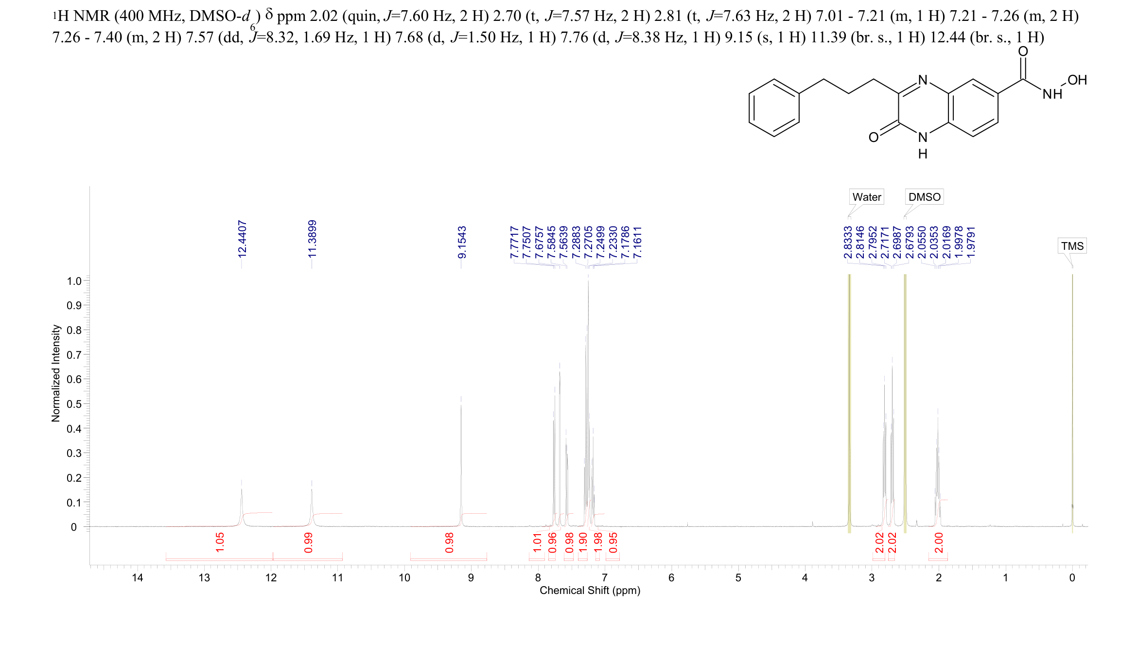 TCS 2210(1201916-31-5) <sup>1</sup>H NMR