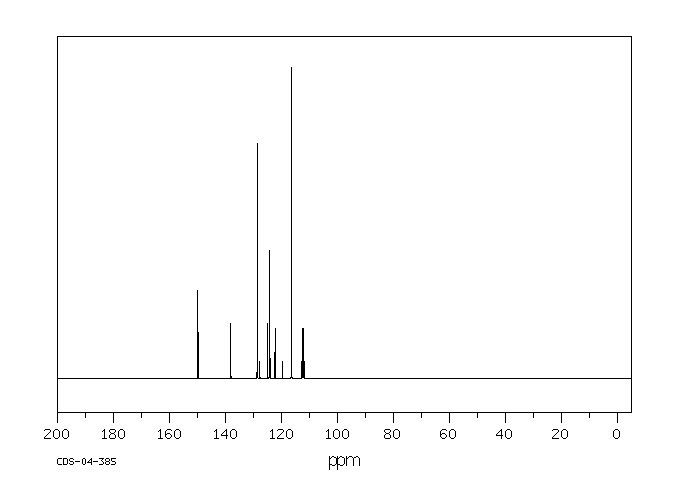 2-Amino-5-nitrobenzotrifluoride(121-01-7) <sup>13</sup>C NMR