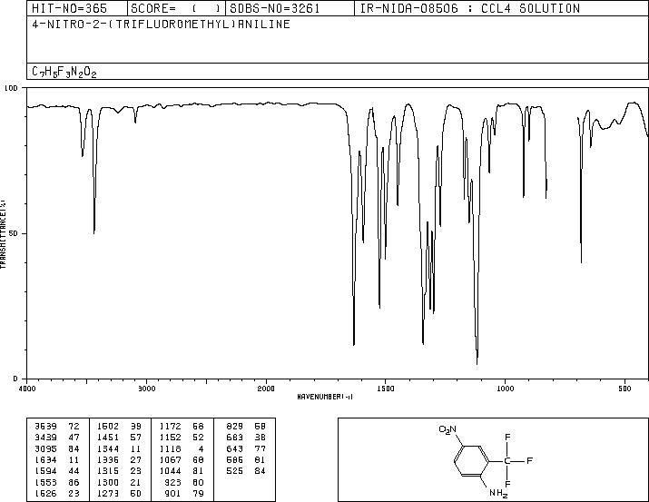 2-Amino-5-nitrobenzotrifluoride(121-01-7) <sup>13</sup>C NMR