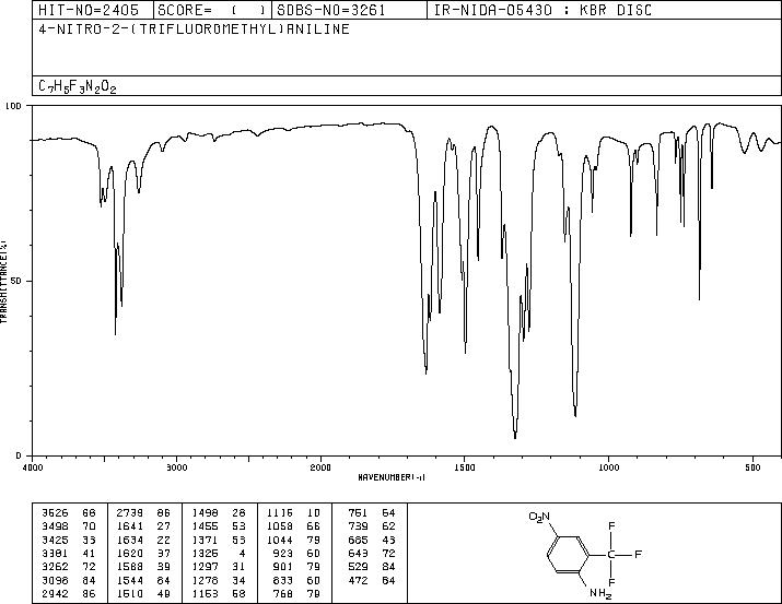 2-Amino-5-nitrobenzotrifluoride(121-01-7) <sup>13</sup>C NMR