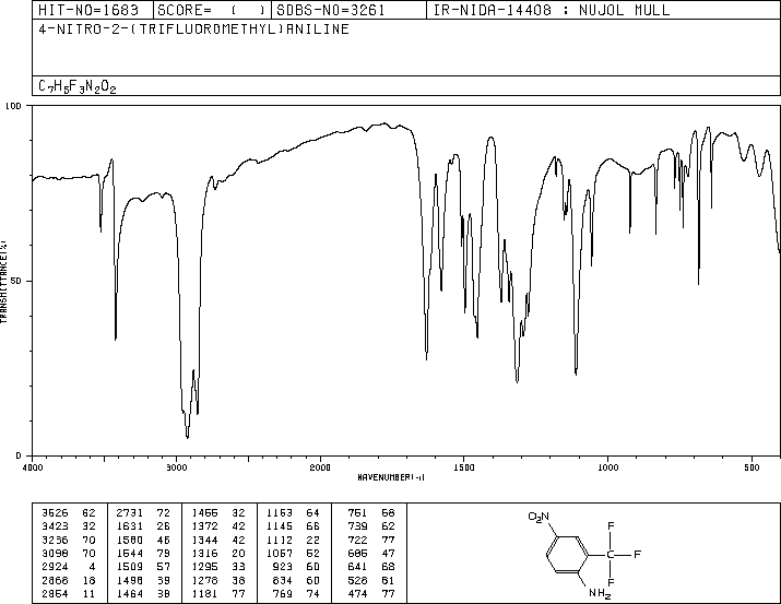 2-Amino-5-nitrobenzotrifluoride(121-01-7) <sup>13</sup>C NMR