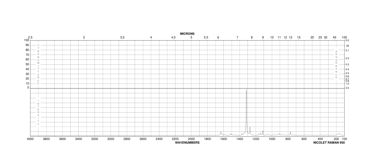 2-Amino-5-nitrobenzotrifluoride(121-01-7) <sup>13</sup>C NMR