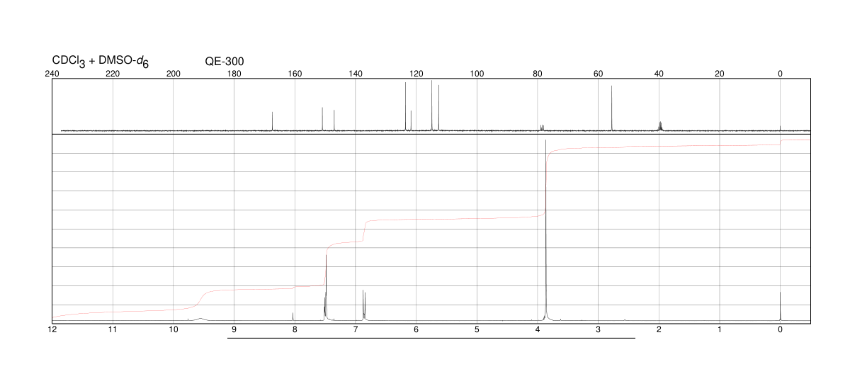 Vanillic acid (121-34-6) <sup>1</sup>H NMR