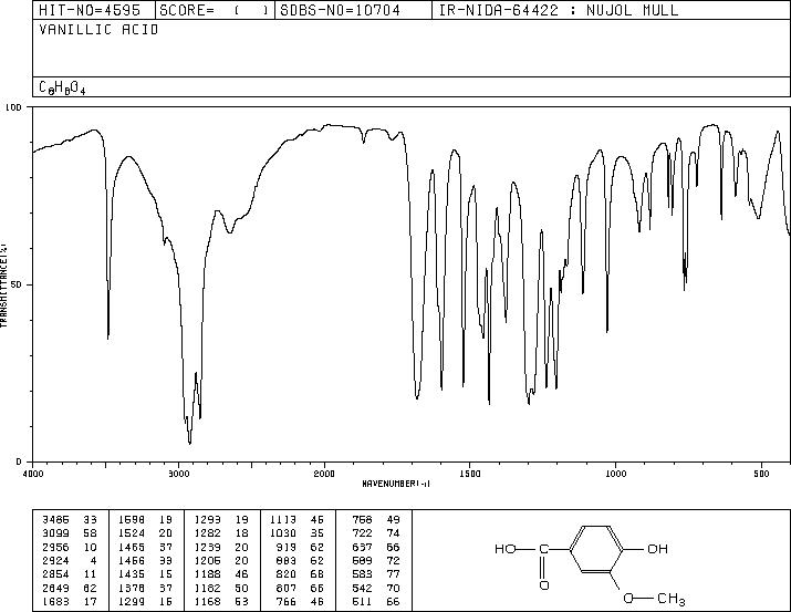 Vanillic acid (121-34-6) <sup>1</sup>H NMR