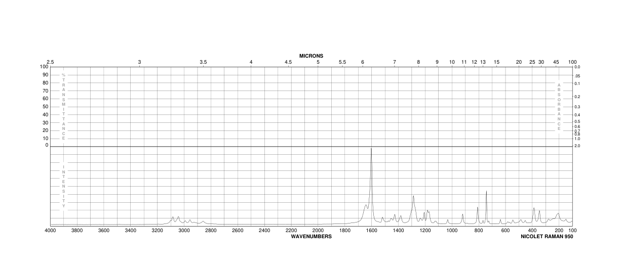 Vanillic acid (121-34-6) <sup>1</sup>H NMR