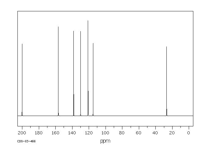 3'-Hydroxyacetophenone(121-71-1) <sup>1</sup>H NMR